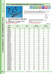 日成耐寒型尼龙扎带 GCS