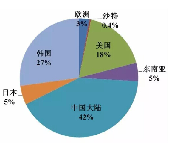 重磅干货:一文看懂中国光伏产业全貌