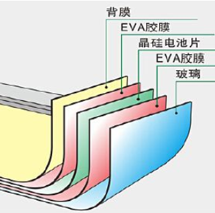 硅太阳能电池终将走上末路?